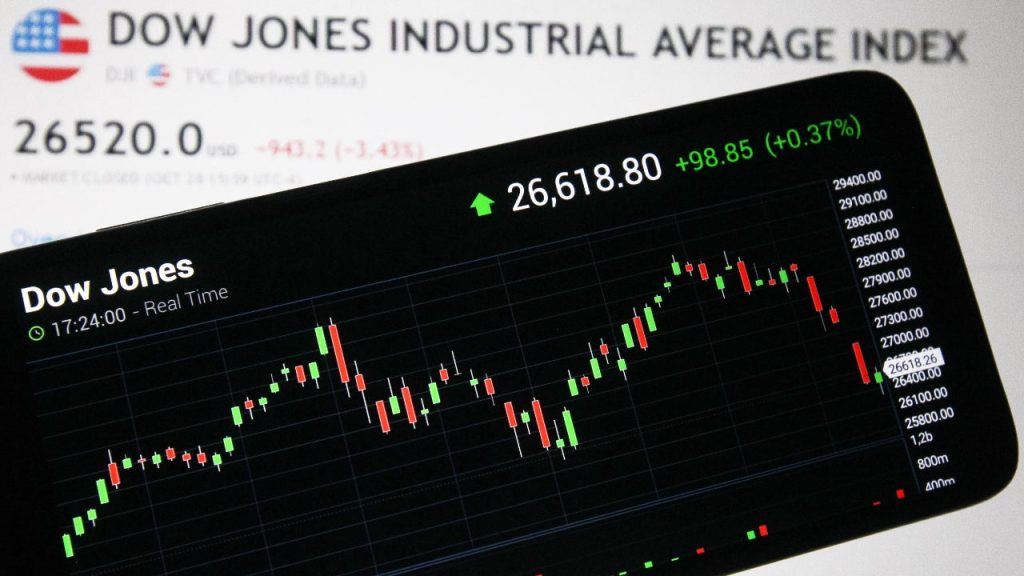 What is the Dow Jones Industrial Average?