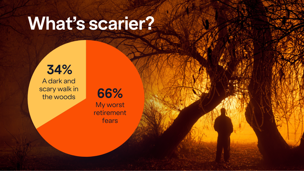 What Scares People More: Retirement or a Dark Walk in the Woods on Halloween Night? What Scares People More: Retirement or a Dark Walk in the Woods on Halloween Night?